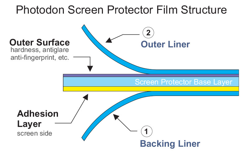  Flipper Zero Screen Protector 3pcs - Premium Quality